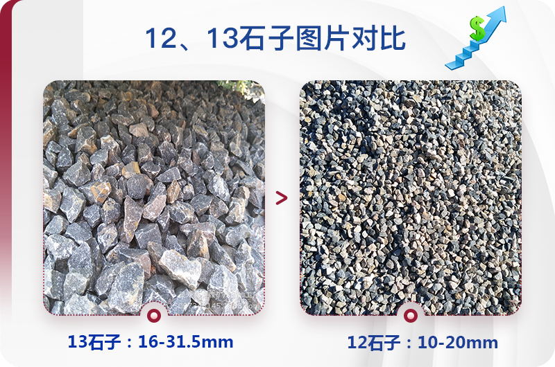 石子制砂機