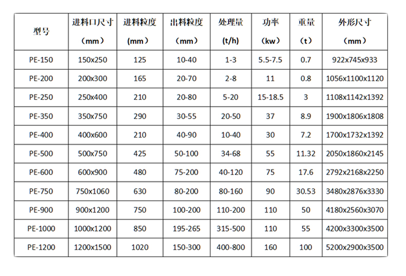 顎式破碎機-詳情頁_07.png